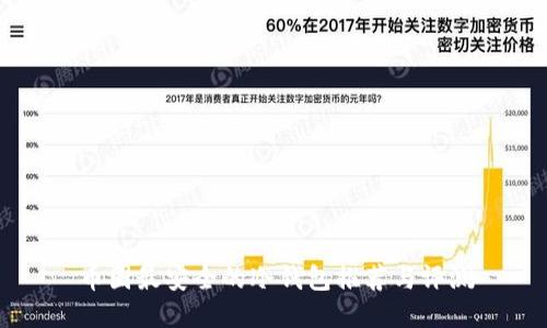 币圈最安全的冷钱包推荐与评测