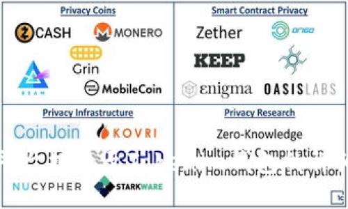 火币平台提币至Tokenim钱包的详细指南