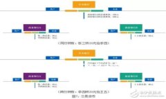 请注意，这里是一个针对