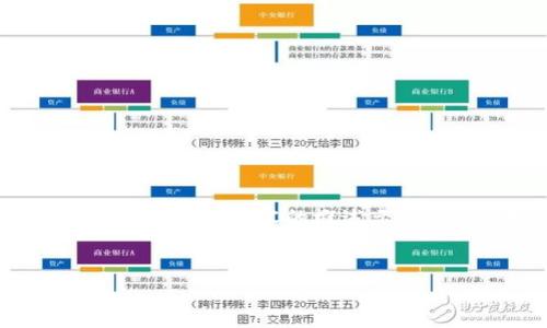 请注意，这里是一个针对“数字货币冷钱包价格”的和内容的概述示例，适当地调整信息以符合字数和完整性要求。


数字货币冷钱包价格及市场分析