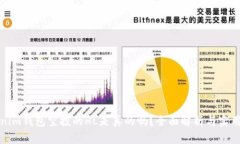 Tokenim钱包空投的HL是真的