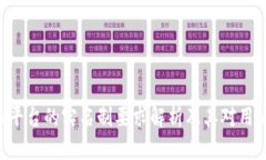 Tokenim平台的实名制要求解