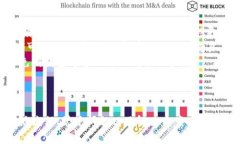   如何激活Tokenimtrx：全面