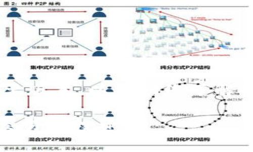 由于字数限制，我将提供一个简要版本，以帮助您了解OTCBTC和Tokenim的相关信息。 

OTCBTC如何使用Tokenim进行交易与投资