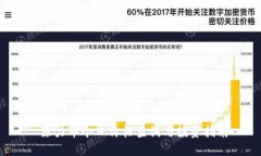  原力币今日价格查询与投