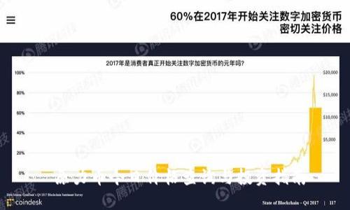  原力币今日价格查询与投资指南
