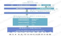 冷钱包是什么？冷钱包的