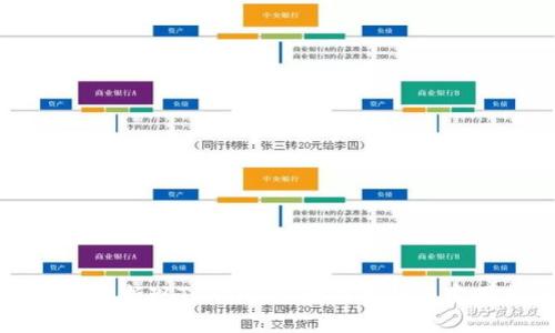 如何有效折现Tokenim：全面解析与实用指南