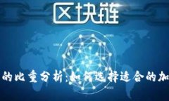冷钱包与热钱包的比重分