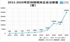 如何处理被盗Tokenim：全面