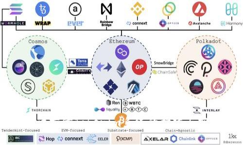 多语言仿Tokenim系统的构建与实现