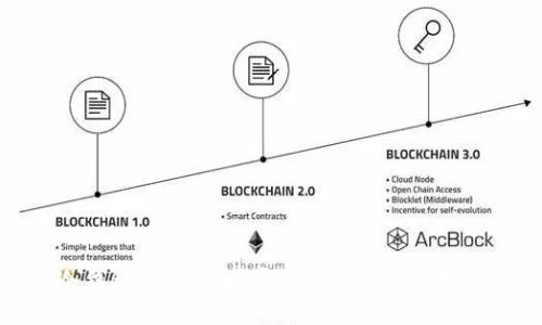 冷钱包的24小时安全管理与使用指南