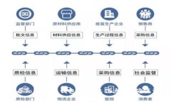 :如何查看TokenIm钱包的授权