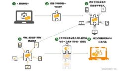 冷钱包HTC下载：安全保障