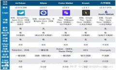 深入了解Tokenim能量0：如何