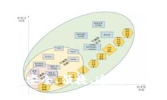 币币交易所官网：安全、