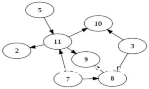 Tokenim钱包下载与使用指南：安全便捷的数字货币管理