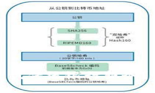 数字钱包能否替代传统银行服务？全面解析与比较