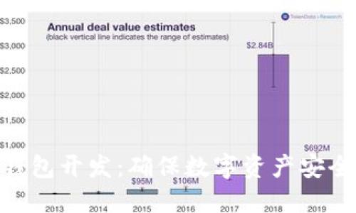 Tokenim冷钱包开发：确保数字资产安全的最佳实践