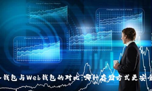 冷钱包与Web钱包的对比：哪种存储方式更安全？