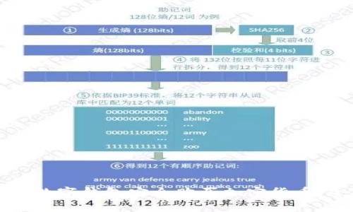 如何使用数字钱包安全购买加密货币：全面指南