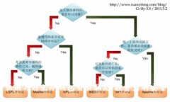 如何识别与避免冷钱包交