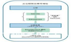 如何解决XAGToken冷钱包不显
