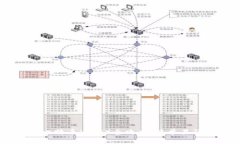 IM钱包购买比特币（BTC）全