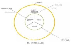 冷钱包与U支付：安全性与
