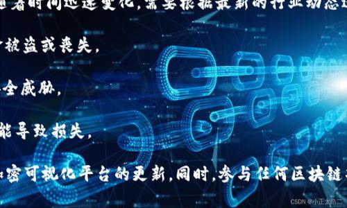 Tokenim是一种加密货币或区块链技术的应用，但关于其安全性与漏洞问题的具体信息可能会随着时间迅速变化，需要根据最新的行业动态进行评估。加密货币领域和区块链技术通常面临着一系列潜在的安全风险和漏洞，包括但不限于：

1. **智能合约漏洞**：如果Tokenim使用智能合约，那么合约中的编程错误或漏洞可能导致资金被盗或丧失。

2. **共识机制问题**：如果Tokenim的共识机制存在缺陷，那么网络可能容易受到51%攻击等安全威胁。

3. **用户操作风险**：无论技术多么安全，用户如果操作不当（比如钓鱼网站、私钥泄露等）也可能导致损失。

要想获取关于Tokenim当前安全状况的具体信息，建议关注官方公告、安全研究社区、以及相关加密可视化平台的更新。同时，参与任何区块链项目时，做到充分的研究和风险控制是非常重要的。