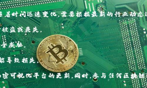 Tokenim是一种加密货币或区块链技术的应用，但关于其安全性与漏洞问题的具体信息可能会随着时间迅速变化，需要根据最新的行业动态进行评估。加密货币领域和区块链技术通常面临着一系列潜在的安全风险和漏洞，包括但不限于：

1. **智能合约漏洞**：如果Tokenim使用智能合约，那么合约中的编程错误或漏洞可能导致资金被盗或丧失。

2. **共识机制问题**：如果Tokenim的共识机制存在缺陷，那么网络可能容易受到51%攻击等安全威胁。

3. **用户操作风险**：无论技术多么安全，用户如果操作不当（比如钓鱼网站、私钥泄露等）也可能导致损失。

要想获取关于Tokenim当前安全状况的具体信息，建议关注官方公告、安全研究社区、以及相关加密可视化平台的更新。同时，参与任何区块链项目时，做到充分的研究和风险控制是非常重要的。