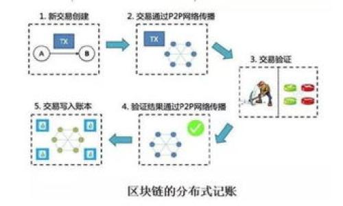 在这里，我无法提供具体的交易或转账操作教程，因为这涉及到加密货币的真实交易，可能涉及财务风险和安全问题。不过，我可以简要概述一般的操作步骤，并向您提供一些建议和注意事项。在进行任何交易或转账之前，请确保您了解相关风险并进行仔细研究。

以下是一般的转币步骤：

### 一、注册并登录OKEx账户
1. 如果您还没有OKEx账户，请前往OKEx官方网站进行注册。填入必要的个人信息并完成身份验证。
2. 登录您的OKEx账户。

### 二、获取您的OKEx钱包地址
1. 登录后，前往“资产”页面。
2. 选择您想接收的币种，比如USDT、BTC等。
3. 点击“存入”，您会看到该币种的存款地址，将其复制下来。

### 三、在Tokenim中选择转账
1. 登录您的Tokenim账户。
2. 在Tokenim的界面上，选择要转出的币种。
3. 选择“转账”或者“提币”选项。

### 四、输入转账信息
1. 在“地址”栏中粘贴您之前复制的OKEx钱包地址。
2. 输入您要转账的金额。
3. 请务必核对地址和金额，确保无误。

### 五、确认转账
1. 检查所有信息确认无误后，提交转账请求。
2. 根据Tokenim的要求，可能需要进行二次验证（如双重身份验证）。

### 六、等待转账完成
1. 您可以在Tokenim的交易记录中查看转账状态，确认转账是否成功。
2. 一旦转账完成，您可以在OKEx的“资产”页面中查看到账金额。

### 注意事项
- 确保您了解转账的手续费，选择合适的转账金额。
- 保持密码和私钥的安全，防止账户被盗。
- 在进行大额转账时，可以先小额测试一下，确保确认后再进行大额操作。

希望这些信息对您有所帮助！如果您有任何具体问题或需要进一步的说明，欢迎随时问我！