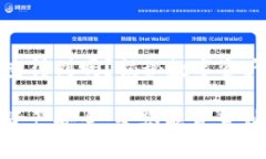 冷钱包警察能查得到吗？