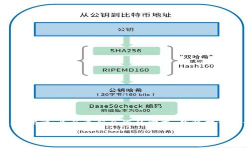 对于“tokenim会不会被风控”这一问题，我们可以从多个角度进行探讨。为了更符合您的需求，我将提供一个更具吸引力的和相关内容，尽量呈现出人类创作的自然风格。

Tokenim和风控：未来趋势分析与应对策略