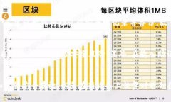 要在新手机上使用您已有