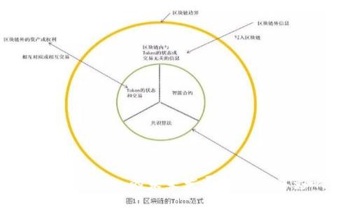 数字 Token 的未来发展趋势及其影响