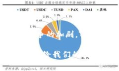 Tokenim BTC提现手续费详解及