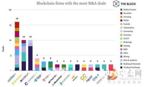 Tokenim电子钱包的未来发展趋势解析