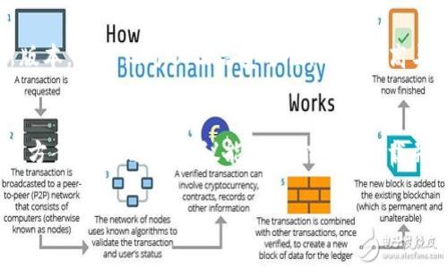 关于“tokenim为什么下载不了”的问题，可能有几个原因导致你不能顺利下载这个应用。以下是一些常见的原因和解决建议：

1. 应用商店的限制
如果你在尝试通过官方应用商店（如Apple App Store或Google Play Store）下载Tokenim，可能会遇到以下问题：
ul
    li地区限制：某些应用可能在特定地区无法提供下载，建议尝试更改你的应用商店地区设置。/li
    li平台兼容性：确保你的设备操作系统符合应用的要求，例如某些应用可能只支持较新版本的iOS或Android系统。/li
/ul

2. 网络连接问题
下载应用需要稳定的网络连接，如果你的网络信号弱或不稳定，下载就可能失败。建议进行以下检查：
ul
    li检查Wi-Fi或移动数据连接是否正常。/li
    li尝试重启路由器或切换网络。/li
/ul

3. 存储空间不足
下载应用需要一定的存储空间。如果你的设备存储已满，下载可能会失败。你可以：
ul
    li清理不必要的文件或应用，释放存储空间。/li
    li使用计算机或其他设备备份重要文件。/li
/ul

4. 应用版本问题
有时候，应用的版本更新也可能导致旧版本无法下载。此时建议：
ul
    li查看Tokenim的官方网站或社交媒体，了解最新版本信息。/li
    li尝试从第三方应用市场下载，但需确保安全性。/li
/ul

5. 操作系统的问题
在某些情况下，设备的操作系统可能需要更新。确保你的设备操作系统为最新版本，这不仅可以提高安全性，还能提高与应用的兼容性。

总结
如果你遇到“tokenim为什么下载不了”的问题，可以从上述几个方面寻找解决方案。希望这些建议能帮助你顺利下载并体验Tokenim的功能。如有进一步问题，可以联系Tokenim的客服以获得支持。

如果你需要更详细的问题帮助或具体的操作指导，请告诉我！
