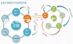 在这个时代，数字资产和