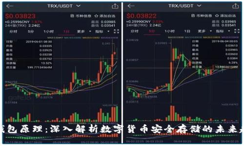 冷钱包原理：深入解析数字货币安全存储的未来趋势