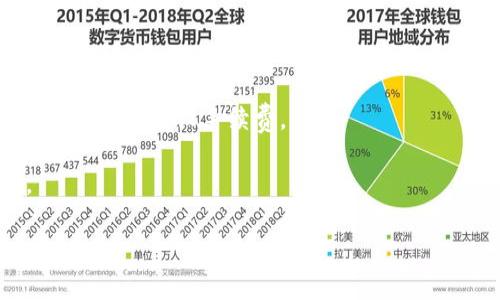 在区块链技术中，token的转账和打包时间受到多个因素的影响，包括网络的拥堵程度、矿工的手续费、使用的区块链平台等。如果您对token转账的打包时间有疑问，可以参考以下几个方面来了解更多信息。

什么是token转账打包
Token转账打包是指在区块链网络中，将用户发起的转账请求整合到一个区块中，由矿工进行验证并最终记录在区块链上的过程。每一笔转账都需要经过网络的确认，才能被视为有效。打包的过程是由区块链中的矿工根据一定的算法及手续费等因素决定的，因此所需时间会有所不同。

影响转账打包时间的因素
1. **网络拥堵情况**：在某些时段，区块链网络可能会因为大量的交易请求而出现拥堵。比如在重要的市场事件或大规模活动期间，用户的期望转账时间会因网络拥堵而延长。
2. **手续费设置**：在许多区块链平台上，用户可以设置希望支付的矿工费。较高的手续费通常意味着矿工会优先处理您的转账请求，从而加快打包时间；而较低的手续费则可能导致转账延迟。
3. **使用的区块链平台**：不同的区块链有不同的确认时间。例如，比特币网络的区块生成时间约为10分钟，而以太坊的平均生成时间为12-15秒。不同的技术架构将直接影响转账打包时间。
4. **交易复杂度**：某些复杂的交易（如智能合约调用）可能需要更多的时间来执行和确认，导致转账时间延长。

通常情况下的转账时间
在正常情况下，如果网络没有拥堵并且手续费设置合理，token的转账通常可以在几分钟内完成。在以太坊网络上，因为区块生成快，转账通常在几分钟内确认。而在比特币网络上，由于区块间隔时间较长，在有些情况下可能需要等待十几分钟。

如何查找转账状态
如果您想要实时查看您的token转账状态，可以访问相关区块链浏览器。例如，比特币使用的是Blockchain.com，以太坊则可以使用Etherscan等。在这些区块浏览器中，您只需输入您的交易哈希（TxID），就可以实时看到该交易的确认状态。

总结
总的来说，token转账打包所需的时间受到多种因素的影响，包括网络状况、手续费设置和使用的区块链基础设施。理想情况下，确保合理设置手续费和选择适当的转账时间，可有效缩短转账的等待时间。但如果真的遇到网络拥堵的情况，可能还需要耐心等待。

相关问题
h4问题一：如何加快token转账的速度？/h4
如果您希望加快token转账的速度，可以考虑以下几个方面：
1. **增设矿工费**：将手续费设置到一个相对较高的水平，以吸引矿工优先处理您的交易。许多钱包都提供“建议的手续费”选项，可以根据网络情况智能推荐。
2. **选择合适的时间段**：尽量选择非高峰时段发送转账请求，比如周末或夜晚，网络容易较少拥堵。
3. **使用快速转账服务**：有些区块链钱包提供快速转账服务，可以在一定费用下保证更快的交易确认速度。

h4问题二：为什么我的token转账一直处于“待处理”状态？/h4
当您的token转账长时间处于“待处理”状态时，可能的原因包括：
1. **矿工费过低**：如果手续费设置过低，交易可能会被矿工排到后面，难以确认。此时，建议使用相关工具查看当前网络情况并考虑增设手续费。
2. **网络拥堵**：在高峰期，网络交易量激增，导致处理时间延长。等待一段时间，网络状况恢复正常后，交易有可能会被确认。
3. **交易被卡住**：在某些情况下，交易可能由于系统的问题失去处理能力，这时可以联系相关交易平台或矿池获取帮助。

总之，token的转账过程是复杂且受多个变量影响的，了解这些细节对于及时且有效的进行交易至关重要。