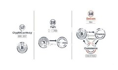 OK链（OKChain）是由OKEx交易