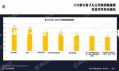 关于如何注册USDT冷钱包，