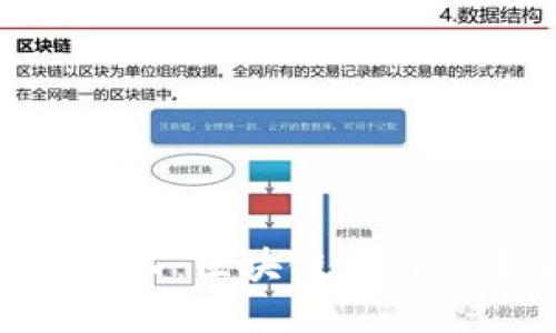 Tokenim创建和导入：区块链应用的未来趋势与发展