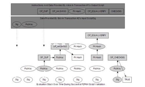 当然可以，Dash币（DASH）可以提现到冷钱包。冷钱包是在互联网之外存储加密货币的一种方式，通常以硬件钱包或纸钱包的形式存在，这种方式可以有效提高资金的安全性，避免黑客攻击或在线盗窃。

### 什么是冷钱包？

冷钱包是一种以离线方式存储加密货币的钱包。与热钱包（在线钱包）不同，冷钱包不需要连接互联网，因此更加安全。因为其断开网络的性质，冷钱包在存储期间能有效防止黑客入侵。

### Dash币提现到冷钱包的步骤

1. 选择合适的冷钱包
首先，你需要选择一个适合存储Dash币的冷钱包。常见的硬件钱包有Trezor和Ledger，这些设备支持多种加密货币，包括Dash。你也可以选择创建一个纸钱包，通过生成私钥和公钥，将其写在纸上进行保存。

2. 创建钱包地址
当你选择了冷钱包后，你需要确保创建一个Dash地址。记住，这个地址是你转账的目的地，你需要妥善保管，以免丢失。

3. 将Dash从热钱包或交易所提现到冷钱包
在你的热钱包或交易所（如Coinbase或Binance）中，找到提现或转账的选项，并输入你的冷钱包地址。在确认转账细节无误后，提交提现请求。请确保地址输入正确，因为加密货币的交易是不可逆的。

4. 等待确认
转账请求完成后，需要等区块链确认交易。这个过程可能需要几分钟到几个小时，具体取决于网络的拥堵情况。你可以通过区块链浏览器查看交易状态，确保Dash已经成功转移到你的冷钱包中。

### 冷钱包的优势

安全性
冷钱包提供了极高的安全性，适合长期存储加密货币。因为它与互联网断开连接，黑客无法在线接触到你的资金。

控制权
使用冷钱包意味着你完全控制自己的私钥，这也使得你的资产更加安全。虽然热钱包方便，但一旦服务提供商遭到攻击，你可能会面临资金丢失的风险。

备份简便
冷钱包的备份相对简单，你只需要保存好你的私钥或恢复种子（seed phrase）。一旦需要恢复钱包，你只需凭借这些信息即可。

### 遇到的常见问题

我该如何备份我的冷钱包？
备份冷钱包一般是保存你的私钥或恢复种子。你可以将其写下来，保存在保险箱或其他安全的地方。此外，考虑到意外情况的发生，建议多份备份，存放在不同的位置。

冷钱包是否会丢失或损坏？我该怎么办？
是的，冷钱包（特别是硬件钱包）有丢失或损坏的风险。如果你选择硬件钱包，一定要好好运用防摔的措施，并妥善保管。同时，确保你有备份的私钥或恢复种子，这样即使冷钱包出现问题，你仍然可以恢复资产。

### 结束语

总的来说，将Dash币提现到冷钱包是一个相对简单的过程，但安全性和备份工作变得至关重要。我们真实地认识到，随着加密货币领域的发展，安全性问题日益凸显，冷钱包成为了许多投资者保护资产的首选工具。在这一过程中，保持信息的敏感性和更新，将能帮助你在这个迅速发展的市场中保持优势。如果你对冷钱包或Dash币有任何疑问，请随时与身边的朋友和专家交流，从他们的经历中获取宝贵的见解。