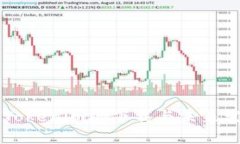 以太坊钱包Tokenim的下载与