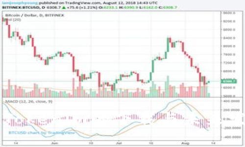 以太坊钱包Tokenim的下载与未来发展趋势解析