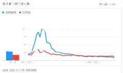 Safepal是一个加密货币钱包