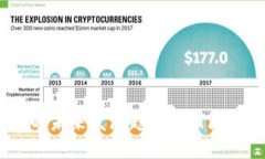 Tokenim空投糖果的未来发展